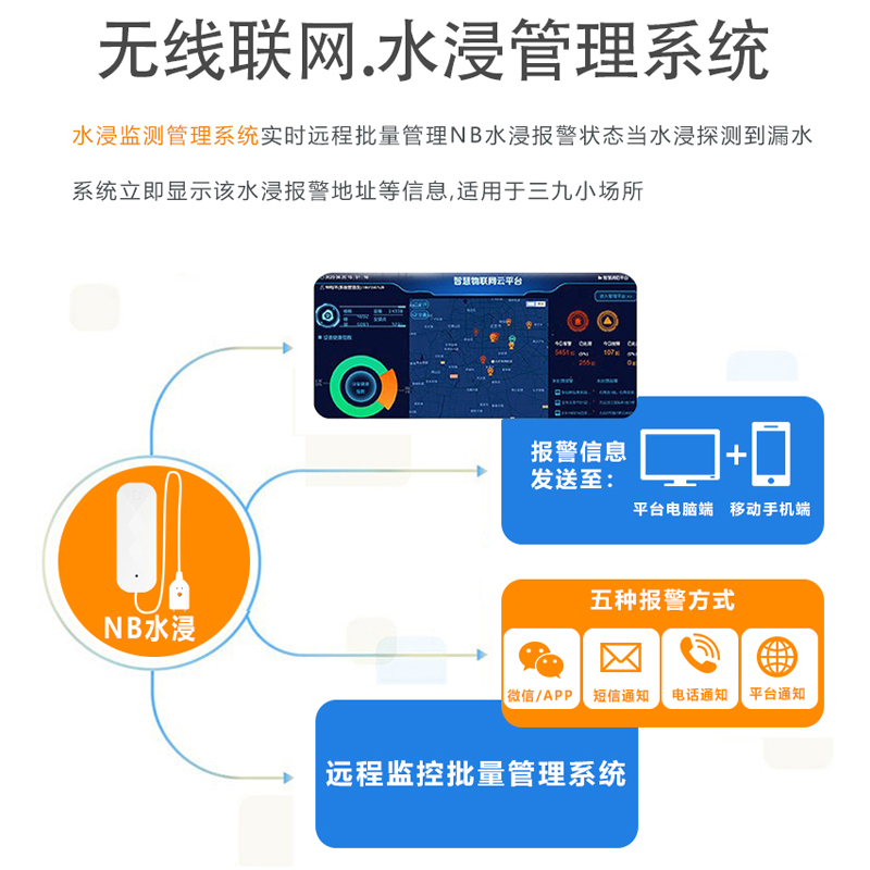 NB-IoT水浸探測傳感器物聯網漏水報警器SR-N06