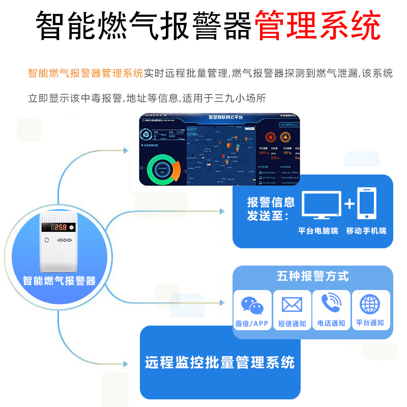 NB-IoT家用可燃?xì)怏w探測(cè)器智能氣感 燃?xì)庑孤﹫?bào)警器QG-05N