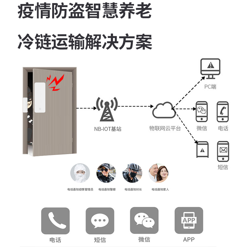 NB-IoT智能門磁探測器 防盜門磁傳感器 MC-N03