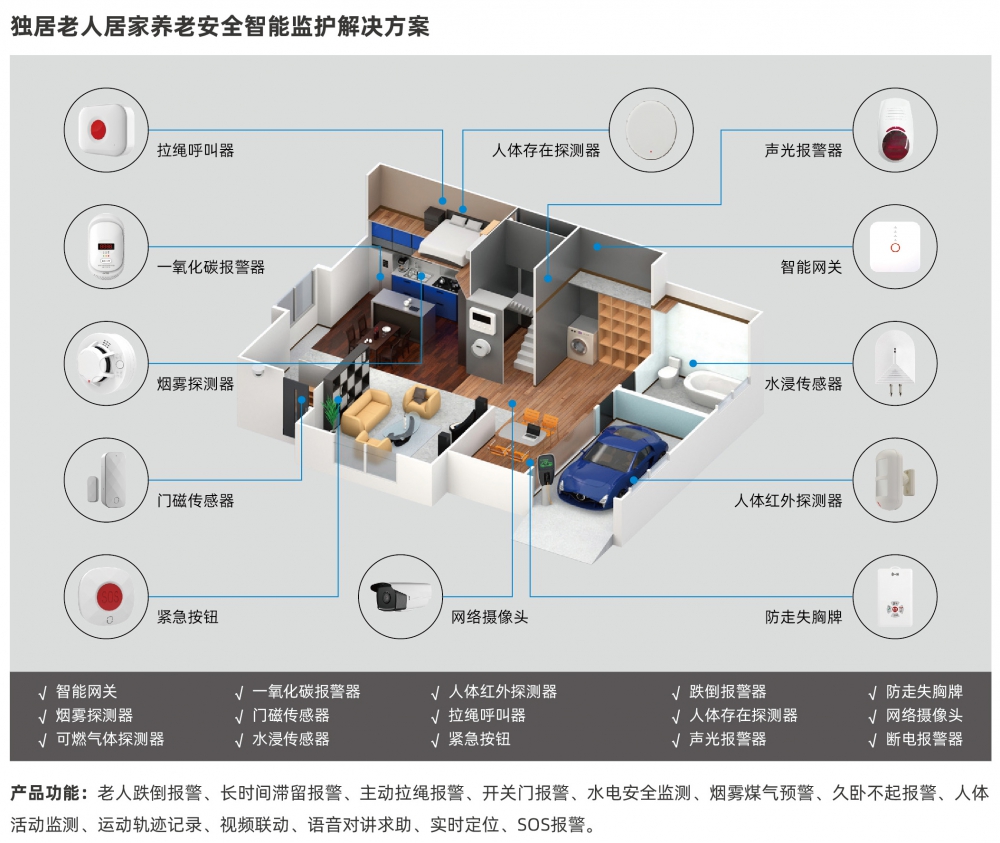 4G（Cat.1）智能網(wǎng)關(guān)G4N-T緊急呼叫居家活動(dòng)監(jiān)測家庭養(yǎng)老床位智能化改造報(bào)警器