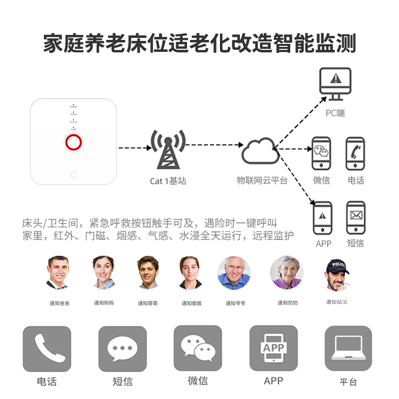 4G（Cat.1）智能網(wǎng)關(guān)G4N-T緊急呼叫居家活動(dòng)監(jiān)測家庭養(yǎng)老床位智能化改造報(bào)警器