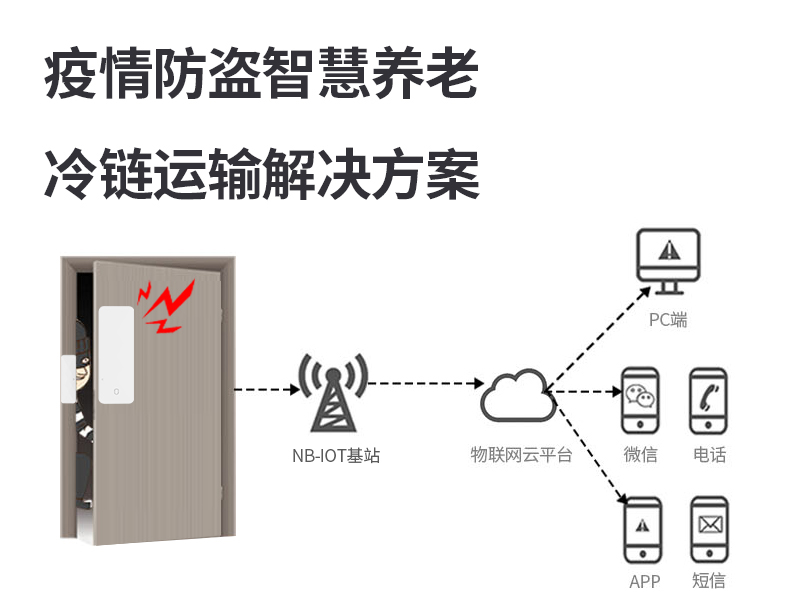 防疫門磁 