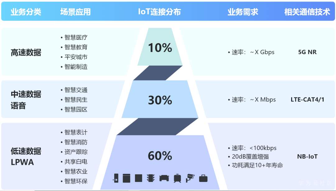 場景應用