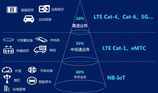 安防報警